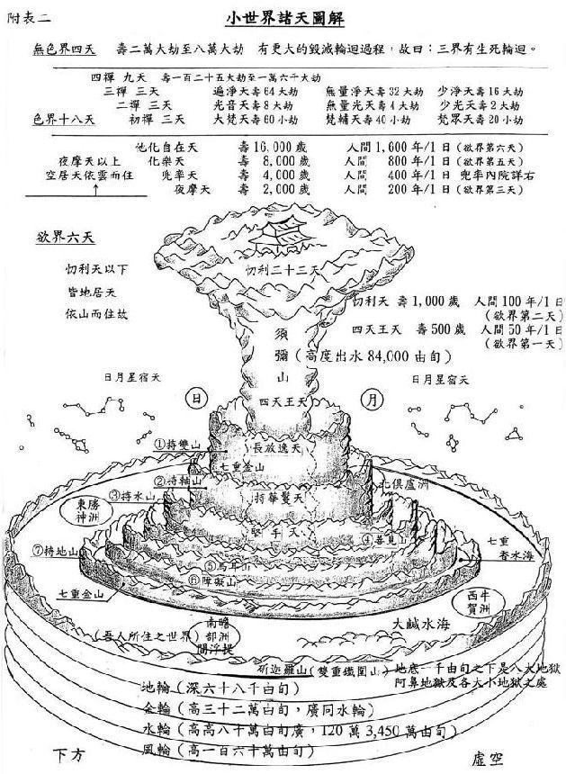 可以完整介绍中国神仙体系架构、世界观么?