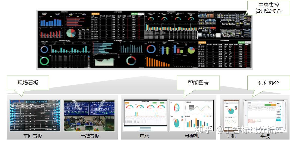 智能制造解决方案:PLM(产品全生命周期管理软件)、ERP(企业资源管理软件)、MES(智能制造执行管理软件)一体化的数字化工厂解决方案 - 知乎