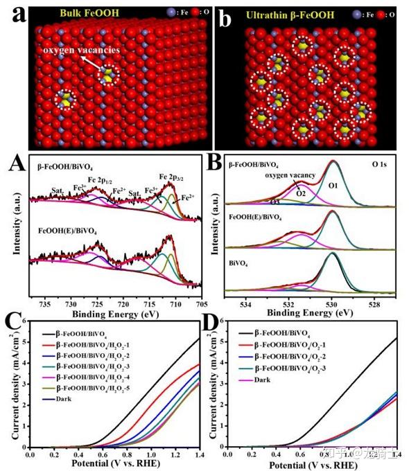 2.4 x射线光电子能谱(xps)