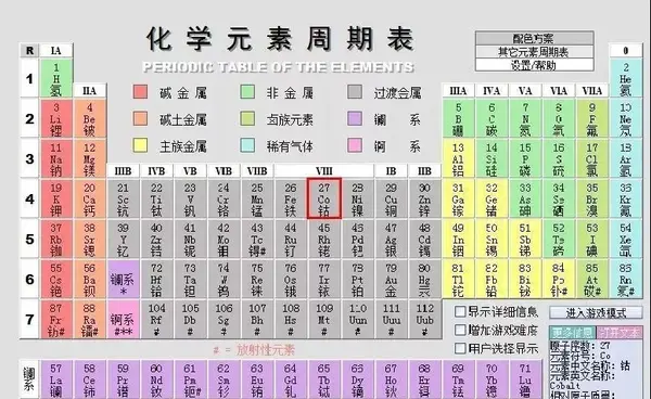 护肤品中的化学元素你能看懂吗 这是一篇有点枯燥的科普文 但是收藏以后对你看懂化妆品成分一定有帮助 知乎