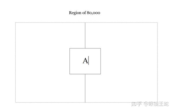 Cities A to Z 大都市群 由珠江三角洲为例 知乎