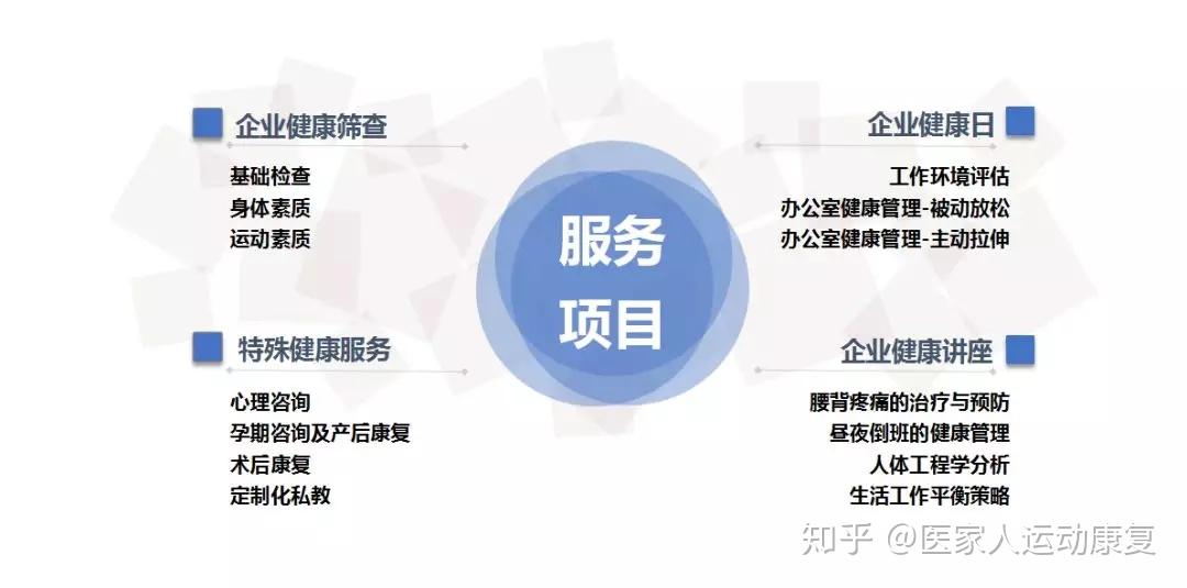 企业健康管理你该重视啦