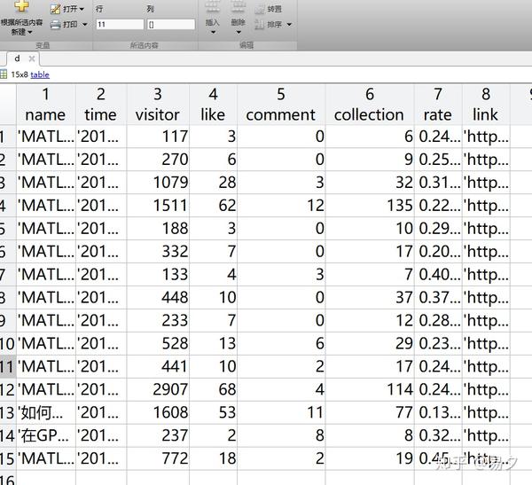 个人文章数据可视化分析 知乎