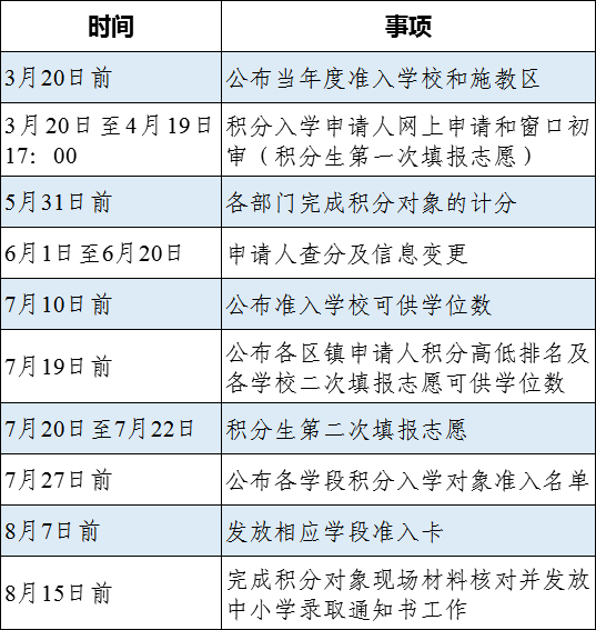 积分入学准入学校95所,具体名单如下:67想要了解更多精彩教育资讯