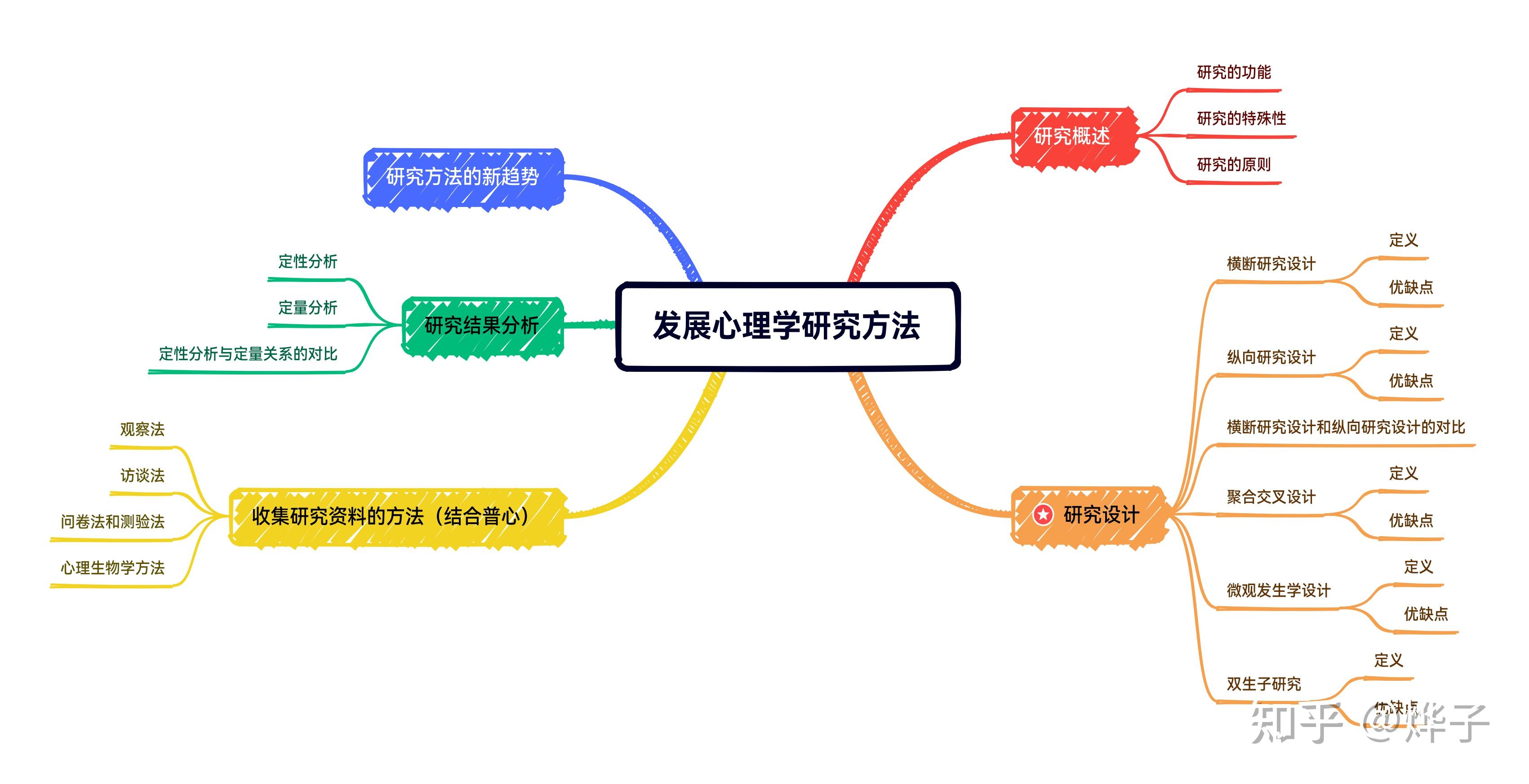 维果斯基心理工具图片