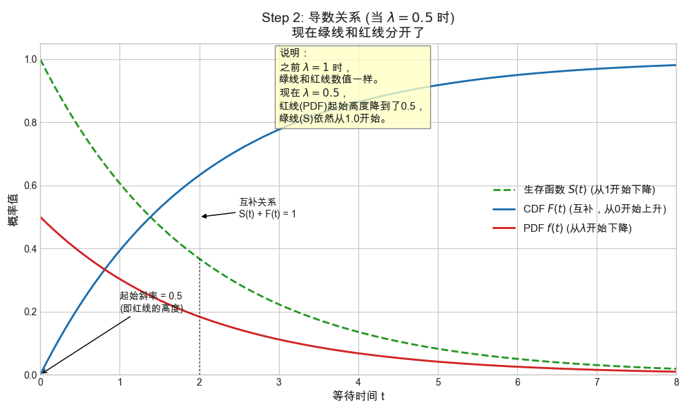 指数分布推导 - 知乎