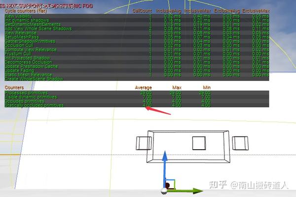 UE4渲染-遮挡剔除 - 知乎