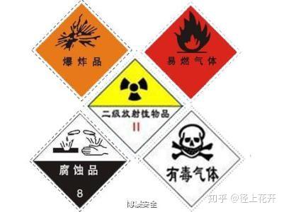 广东省商场监管局发布风险化学品消费提示