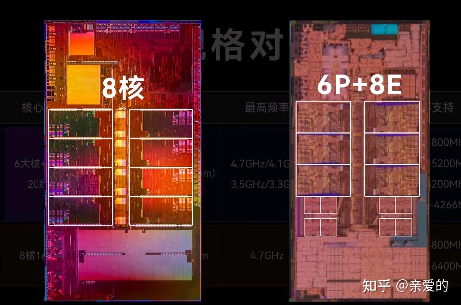 i712700h和r76800h对比哪个更好比上一代i711800h和r75800h提升多少