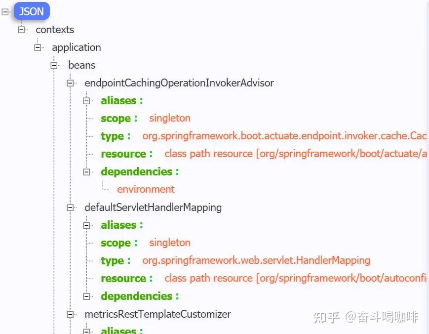 Spring boot——Actuator 详解 知乎
