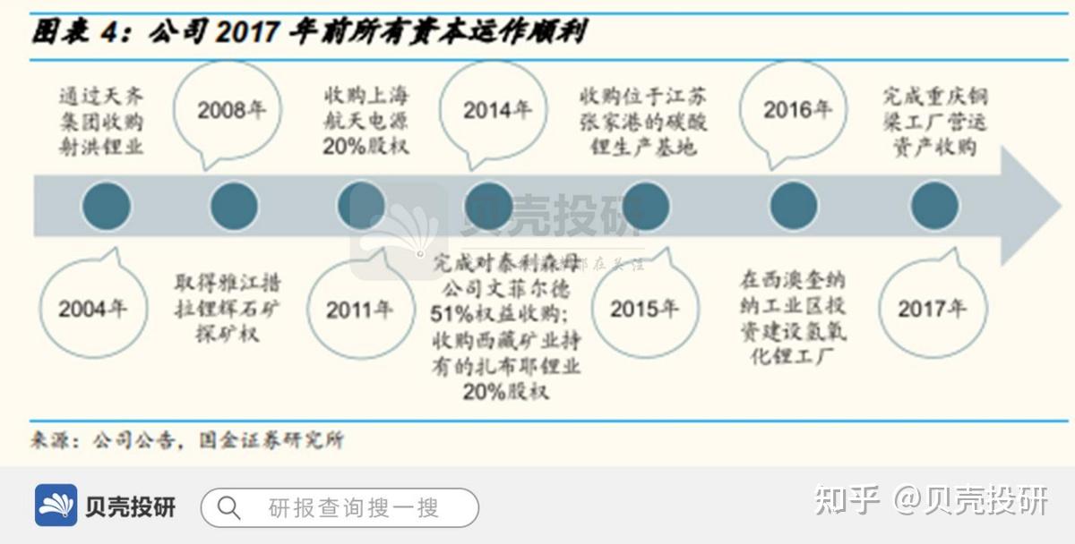 病樹前頭萬木春天齊鋰業債務問題解決