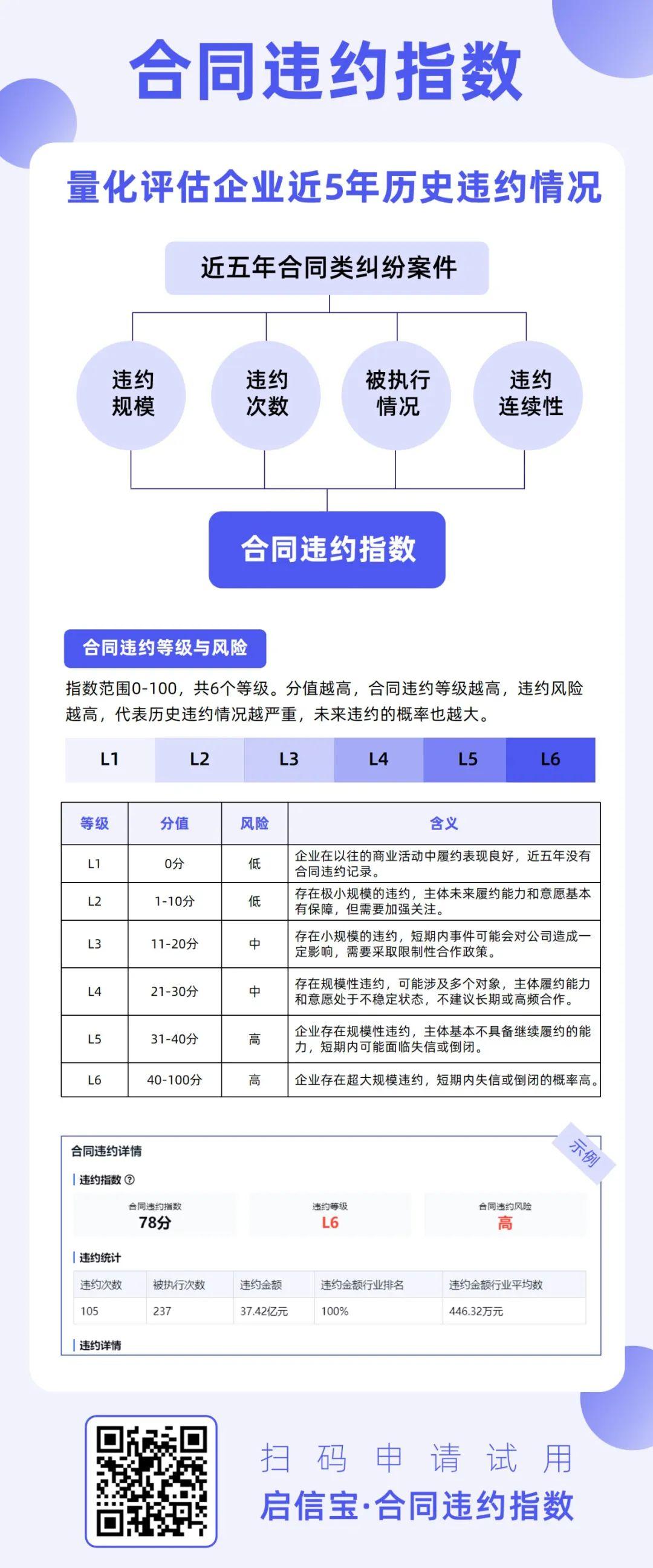 供应商准入尽调:审核标准系统落地,8大维度筛查资质与风险 - 知乎