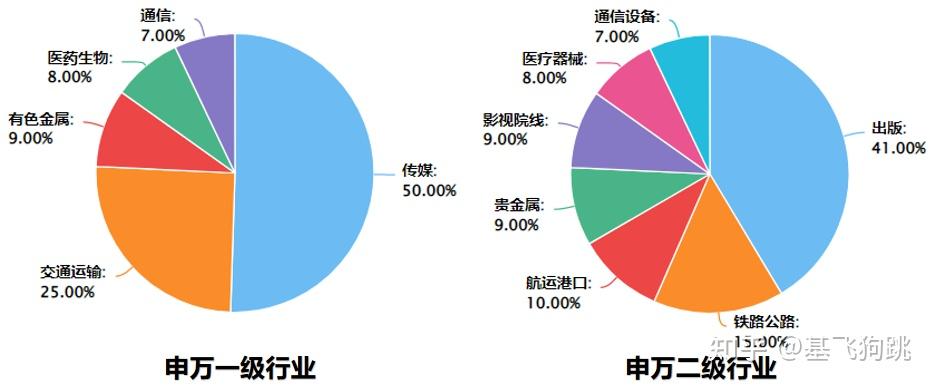 认识一位高换手率业绩优秀的小姐姐