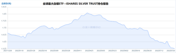 机会临近，白银迎来大幅反弹的机会，建议关注技术面交易机会！