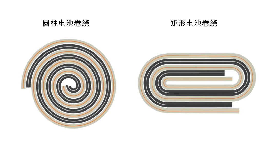 新能源动力电池【04】:卷绕工艺光学方案 - 知乎