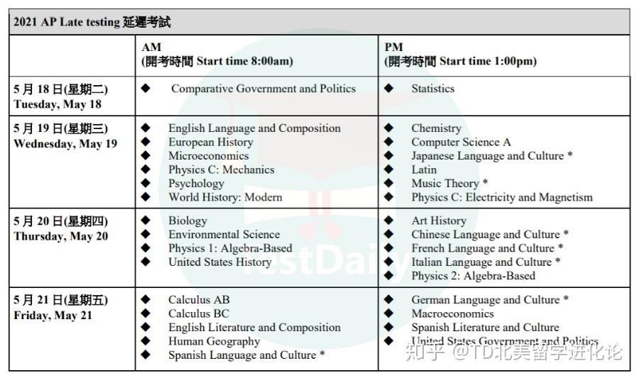 收藏貼2021年託福雅思apsatactgre報名及全年考試時間安排都在這裡了