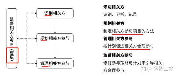 相关的操作方法与实际应用案例分析 (相关的操作方式有哪些)