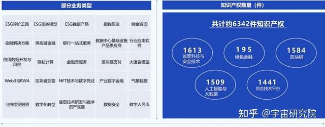 《中国数字金融独角兽榜单(2025)》在京发布 - 知乎
