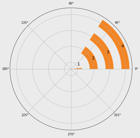 用python把图做的好看点用matplotlib画个环形图