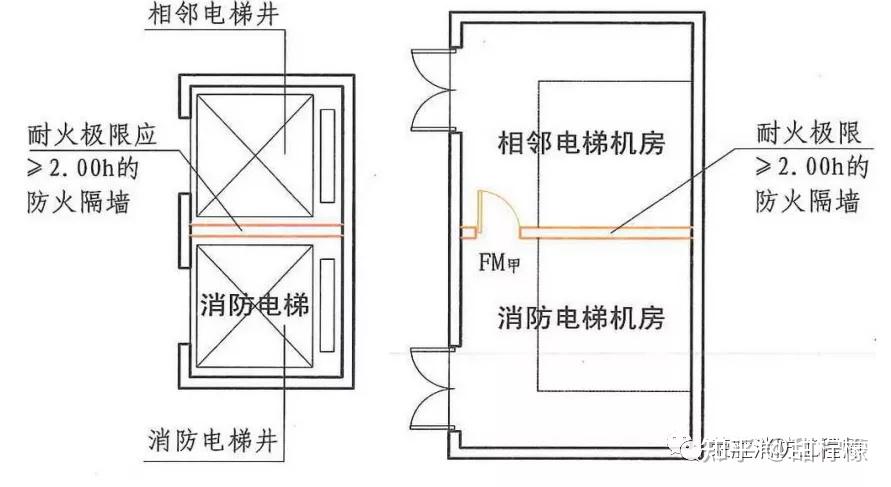 2021年一级消防工程师必考点消防电梯赶紧收藏三境教育