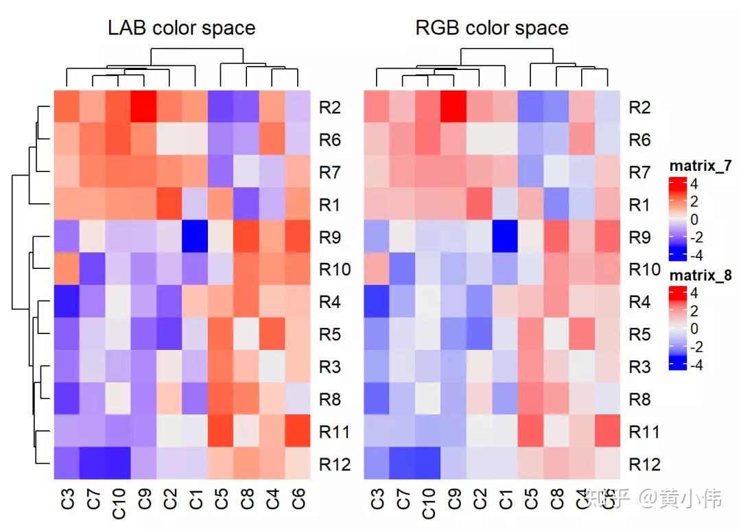 利用complexheatmap绘制热图一 知乎
