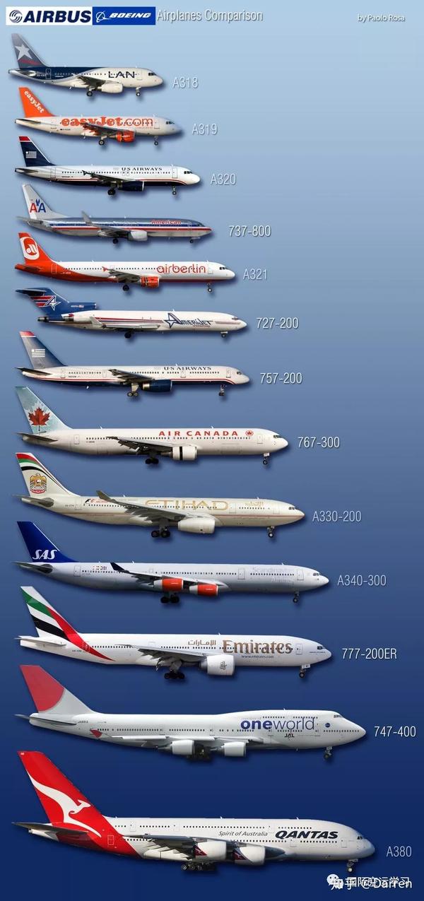 波音和空客的主要机型对比图，秒懂！ 知乎 