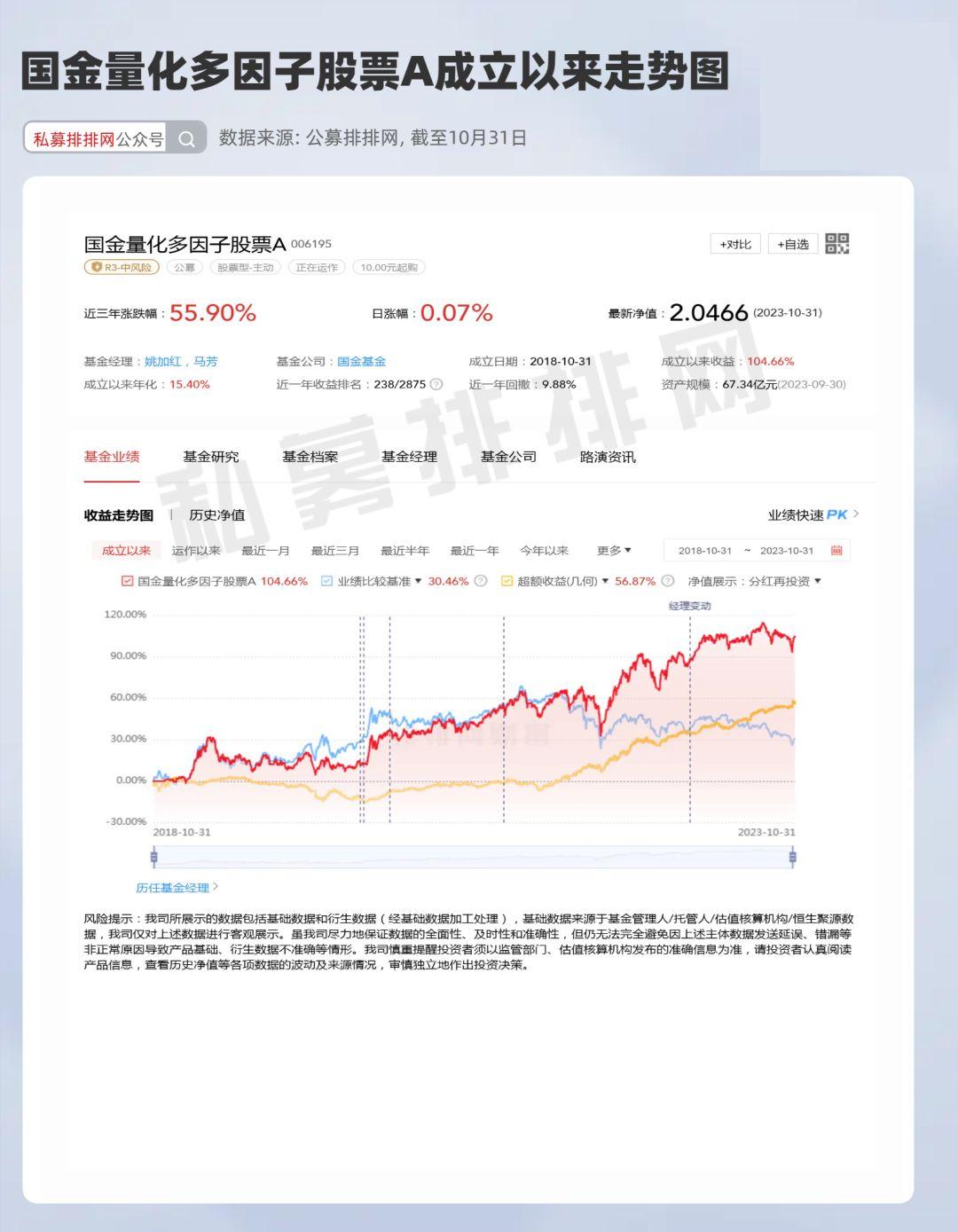 10月公募基金热搜榜出炉!医疗回暖葛兰重回投资者视野? - 知乎