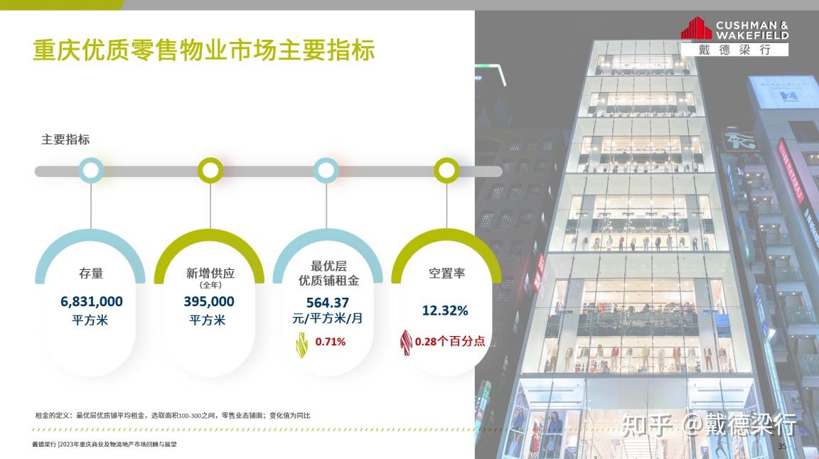 6個百分點;雖然國際品牌,奢侈品及設計師品牌的數量絕對值比2022年有