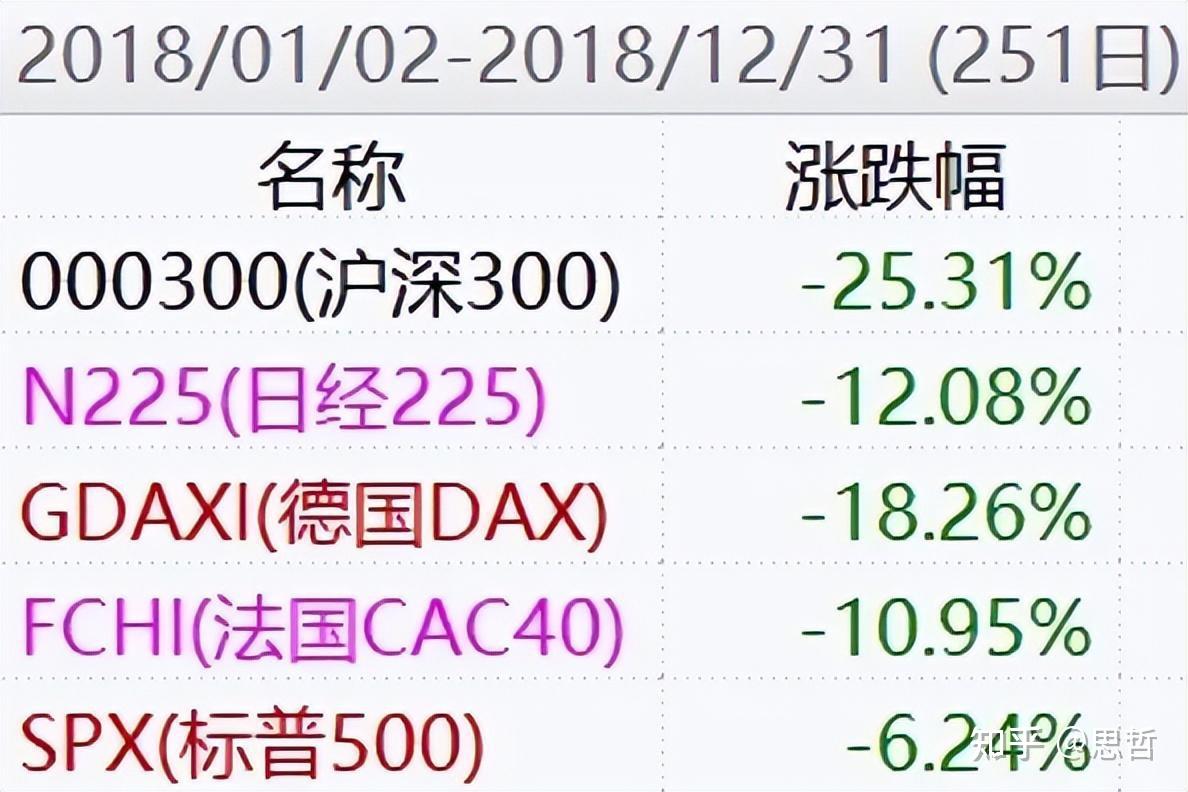 大选日在即特朗普胜率跳水降至 54.5%， 美国大选局势会怎样影响你的钱包？