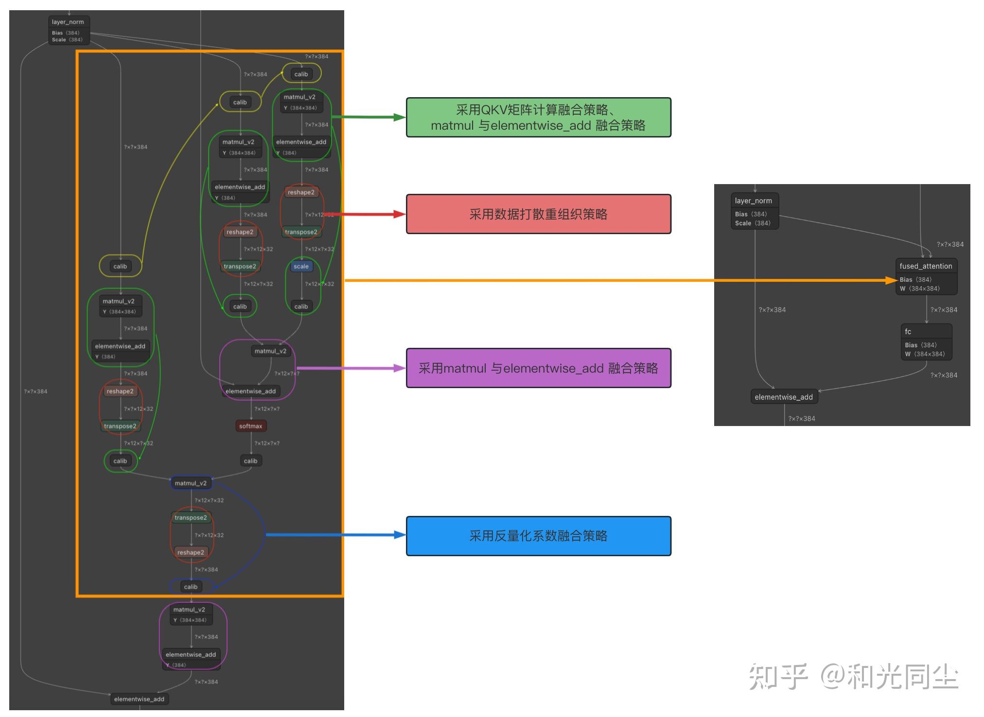 Paddlelite transformer arm cpu 
