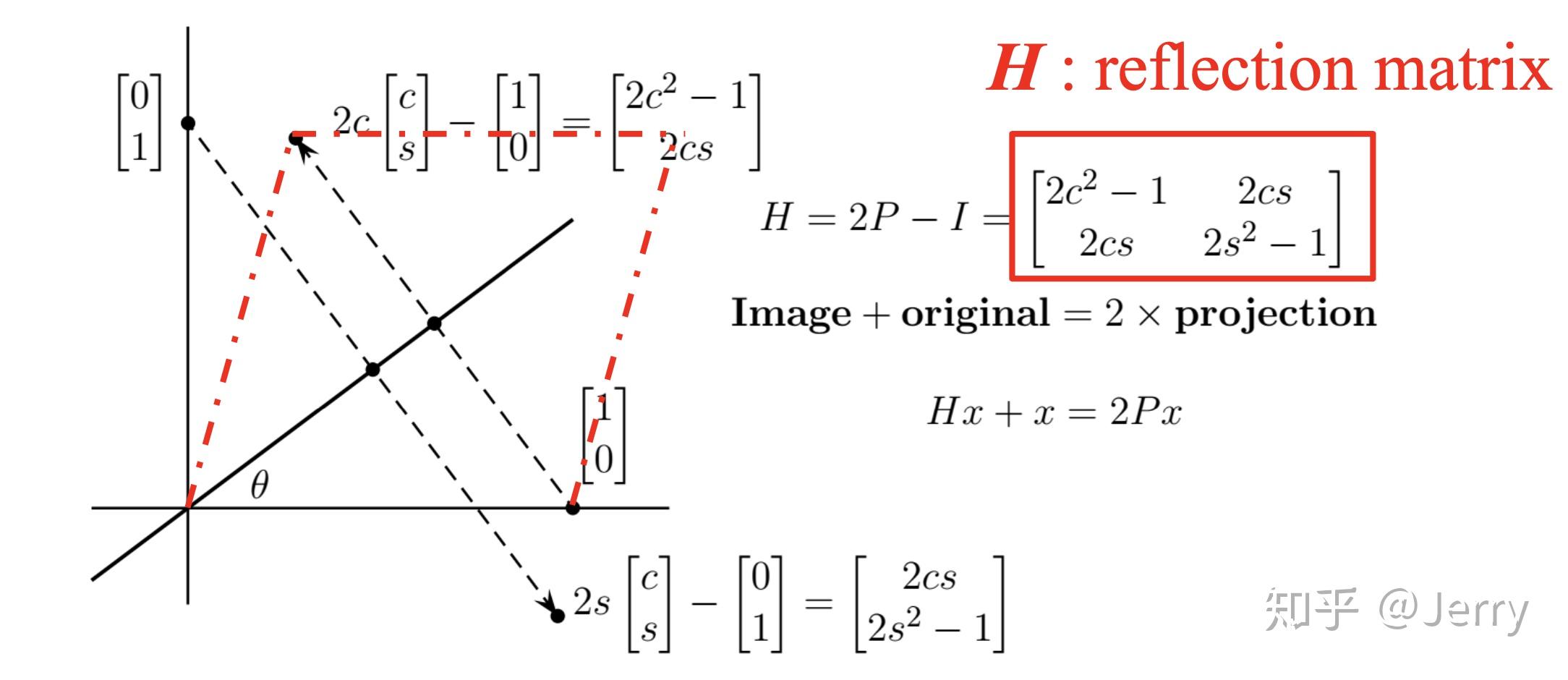 线性代数（十九）线性变换 (Linear Transformation) - 知乎