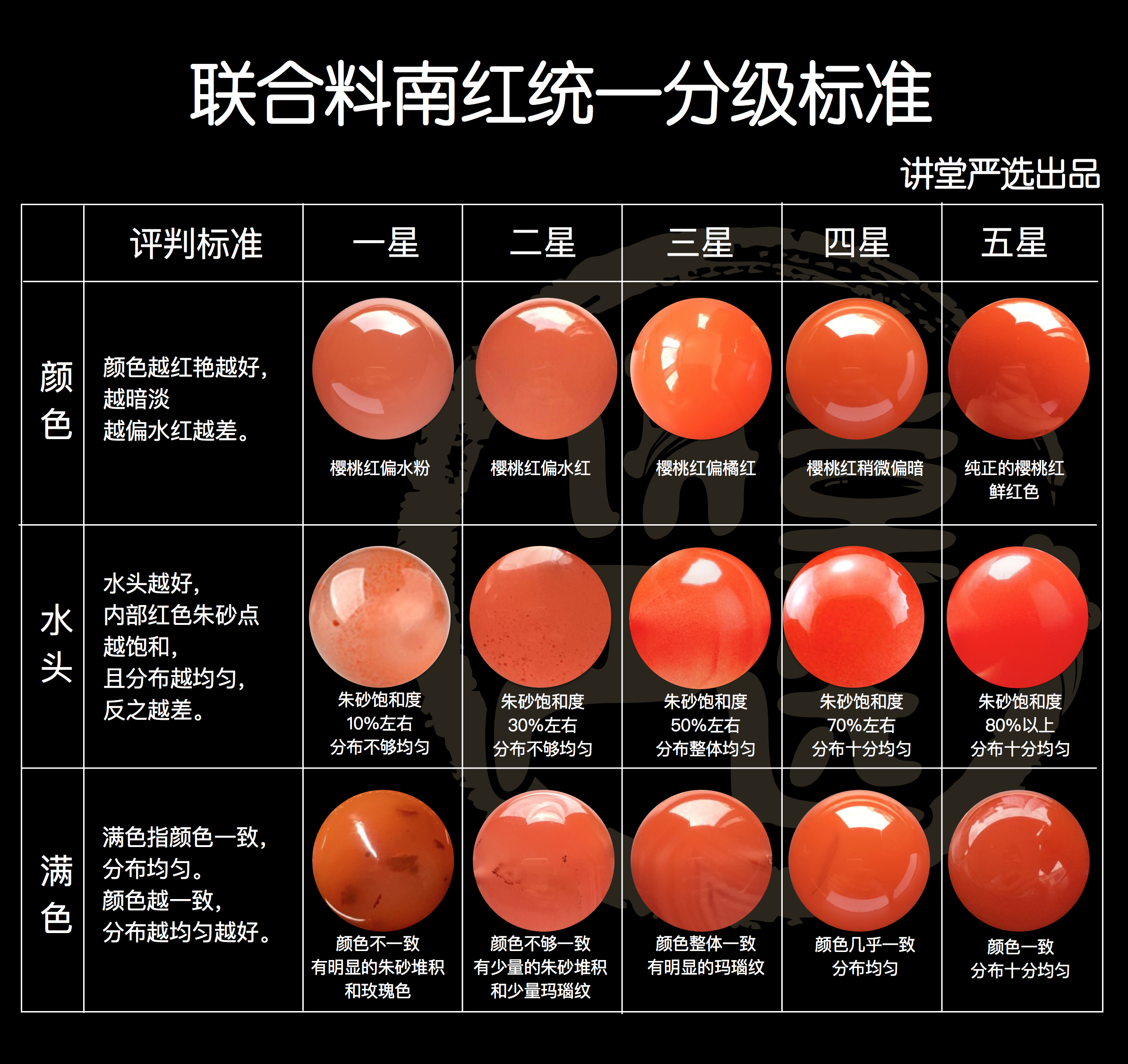 67 写回答 登录/注册 玉石 文玩 南红玛瑙 南红玛瑙现在多少钱一克?