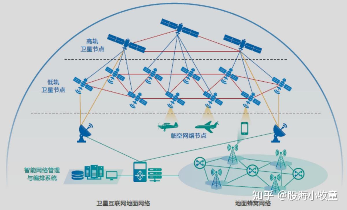 Kaiyun：千帆星座步入全球组网快车道国产商业火箭正加紧补上运力短板