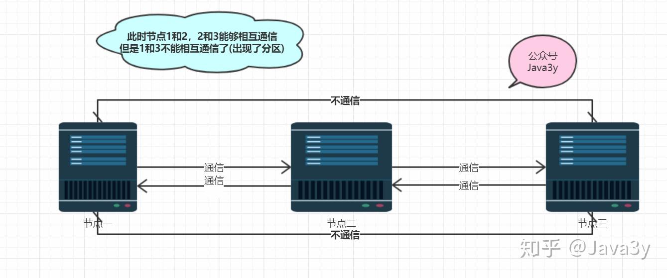 Spring-cloud通俗介绍及学习参考资料 Spring-cloud通俗介绍及学习参考资料