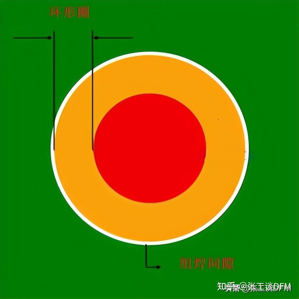 搞不懂PCB 环形圈,一定要看这一文,图文案例,通俗易懂 - 知乎
