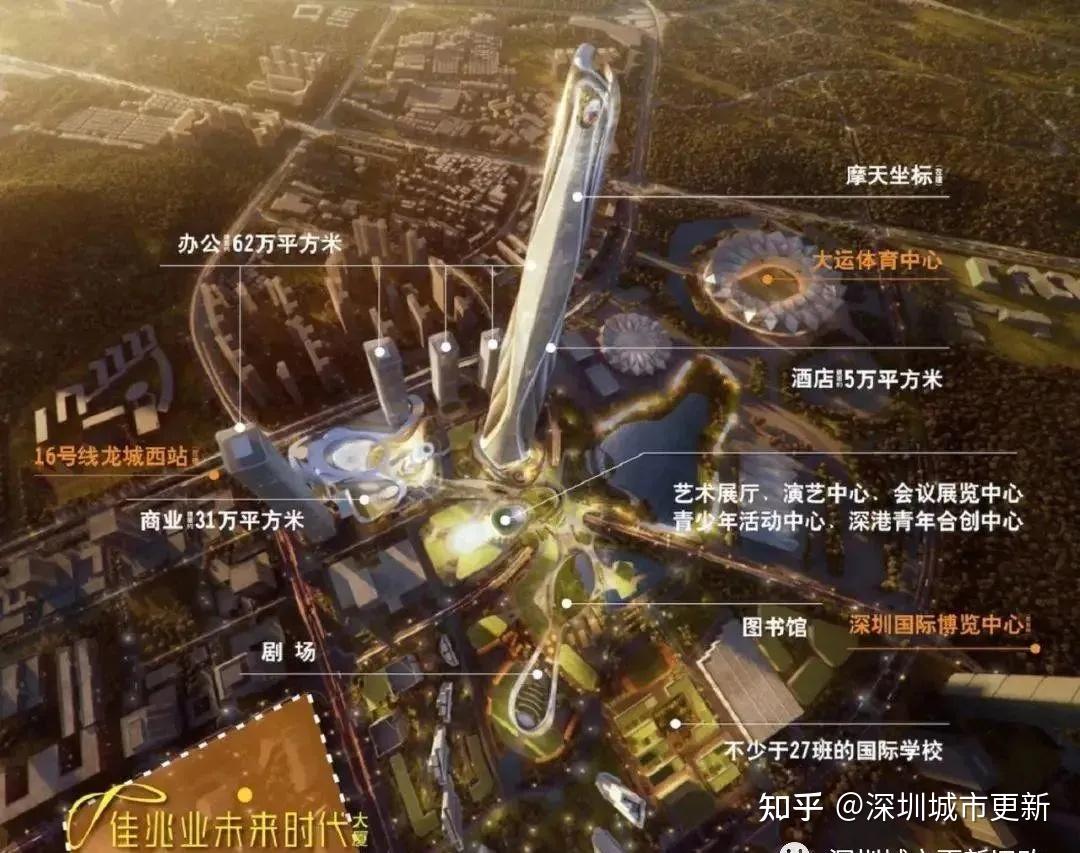 曝光！深圳910个旧改项目！建议收藏... - 知乎