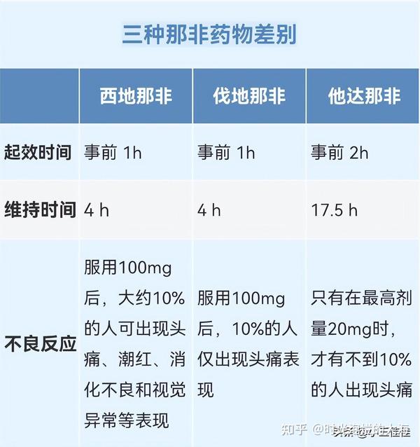吃了“伟哥”后怀孕了,这孩子还能要吗? - 知乎
