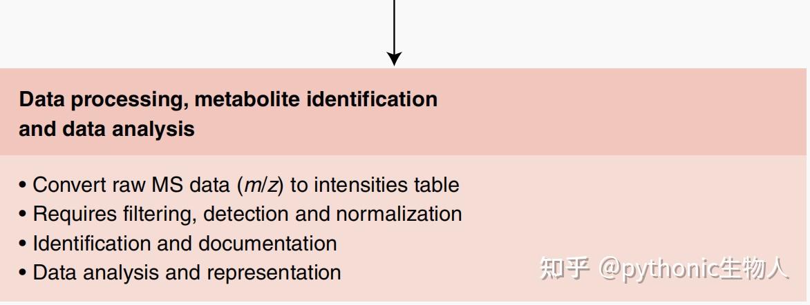 生物信息学中，基因组学、蛋白组学、代谢组学差别有多大？