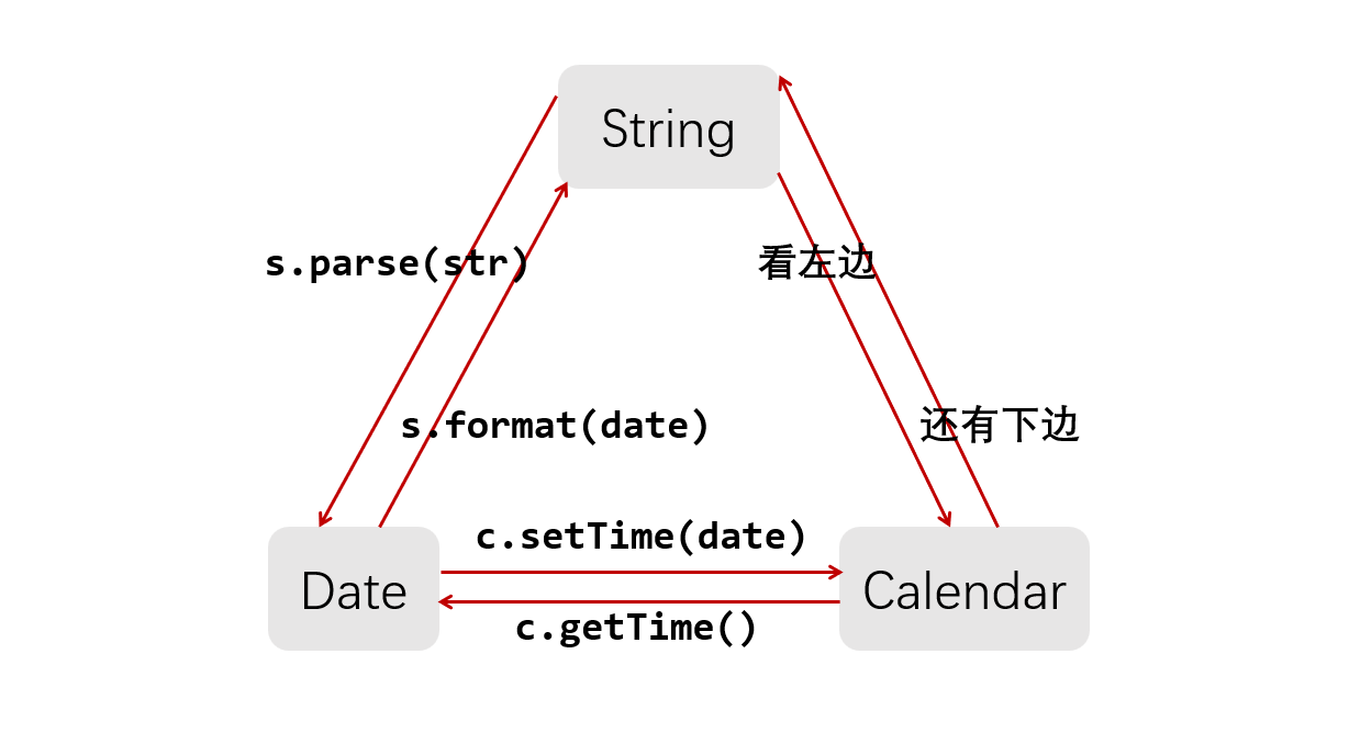 Java string date calendar 