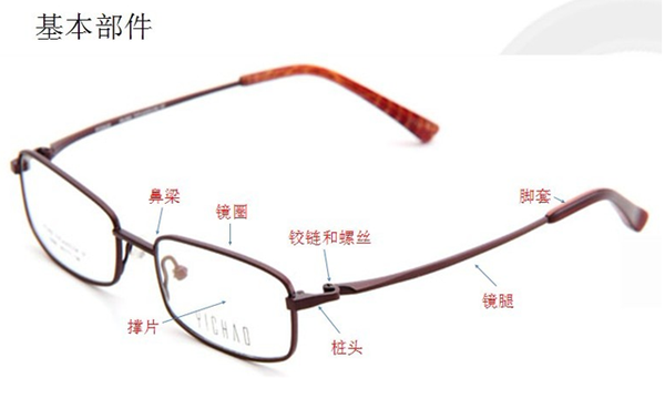 眼镜架结构 眼镜配件名称 柏然网