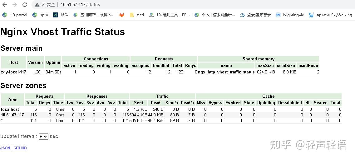 Nginx 