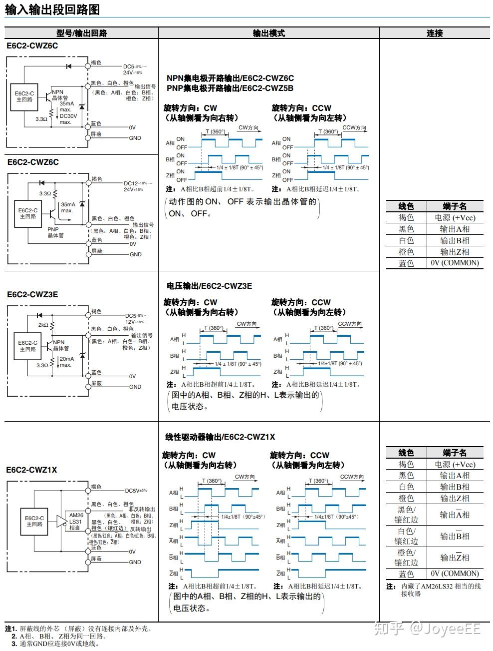 直流无刷电机的控制和反馈 - 知乎