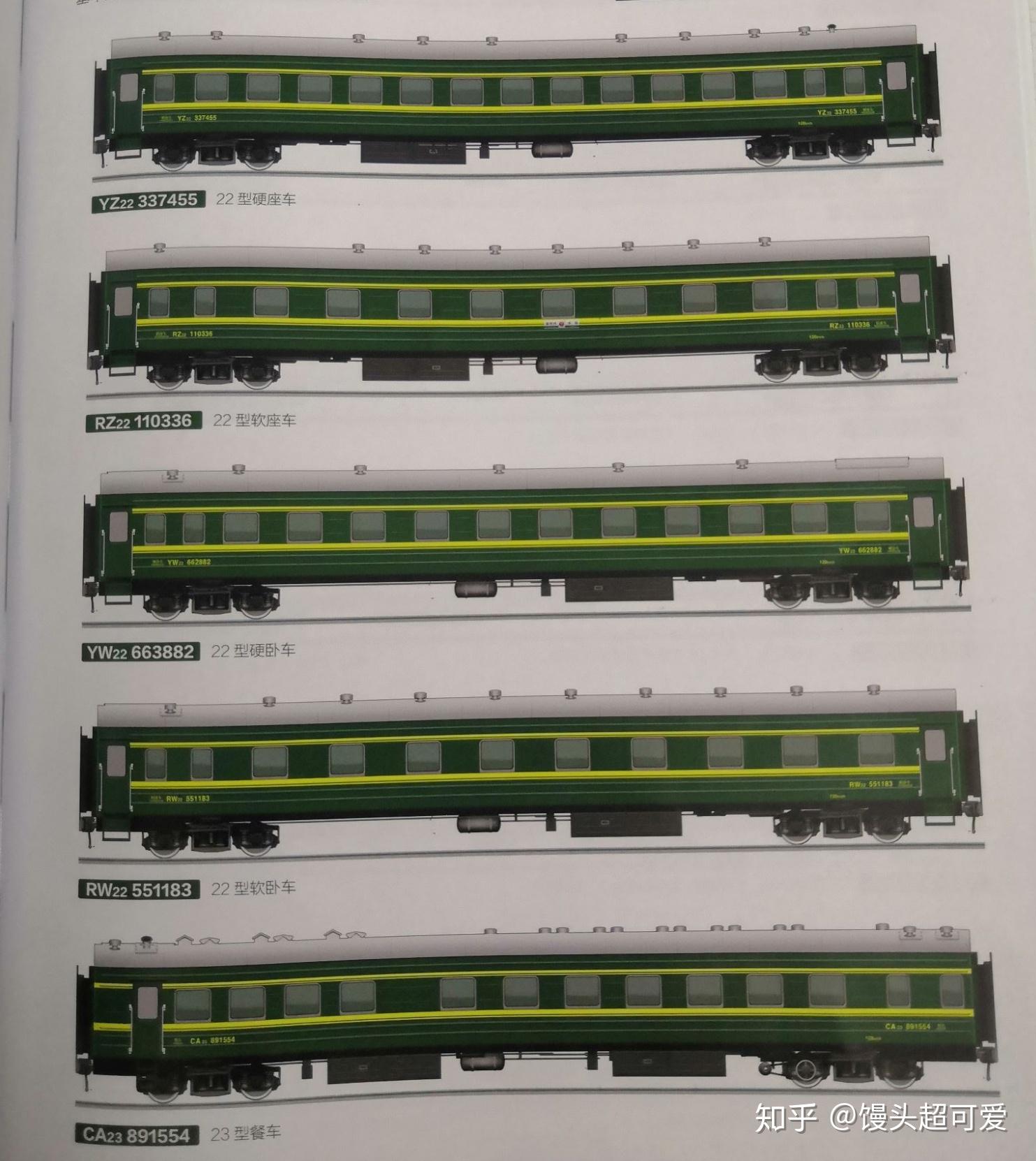 不要在傻傻的说绿皮火车啦
