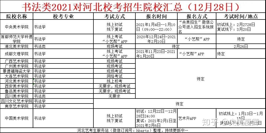 云南校尉教育（云南省军官学校） 云南校尉教诲
（云南省军官学校）《云南校尉艺术学校》 教育知识