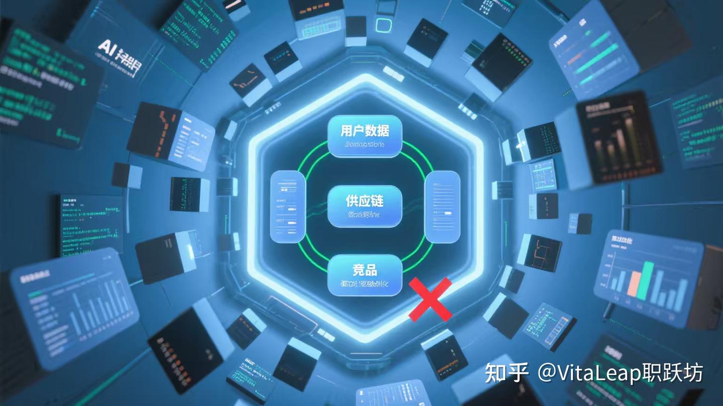 AI 时代，你的能力是否符合未来职场需求？ - 知乎
