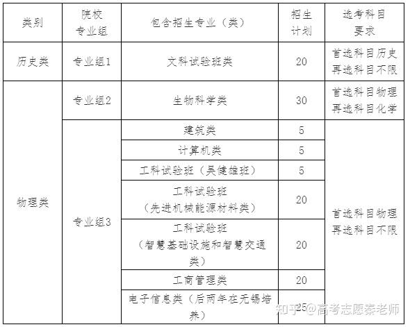 南京大学招生章程_南京大学招生简章_招生南京大学简章最新