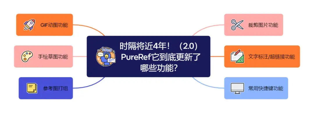 时隔将近4年！PureRef（2.0）它到底更新了哪些功能？ - 知乎