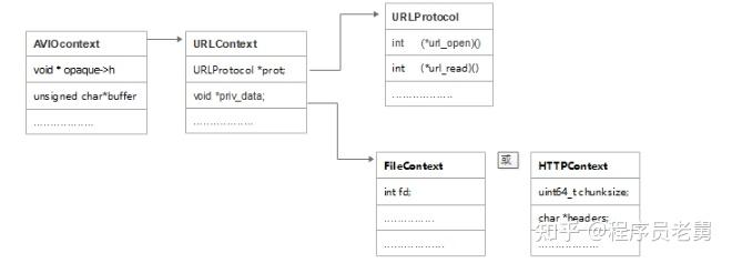 FFmpeg 框架分析 - 知乎