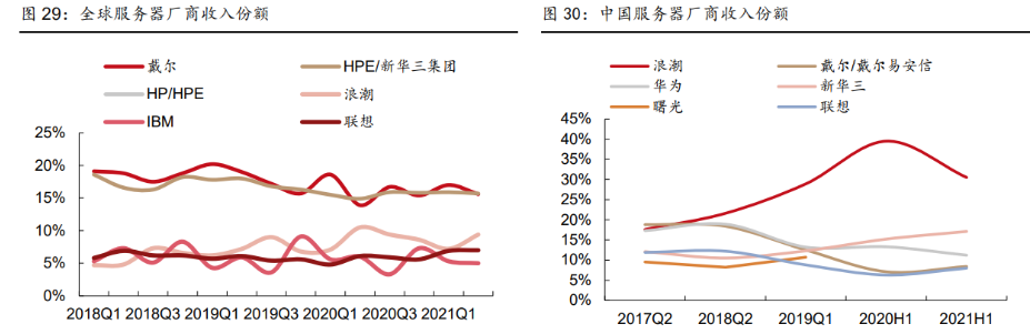 中科曙光与海光信息宣布战略重组