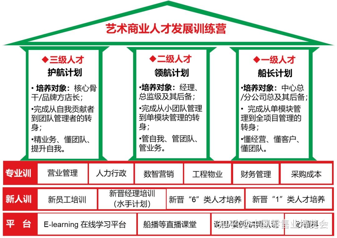 案例|砂之船人才金字塔模型,为企业发展持续护航